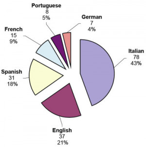 Biblical Institute And The...