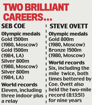 Sebastian Coe v Steve Ovett: There was only one winner