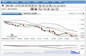 Free Live Nasdaq Quotes ~ Free stock prices, quotes, stock charts ...