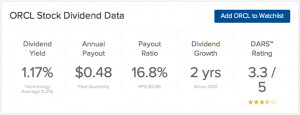 BK dividend yield annual payout payout ratio dividend growth