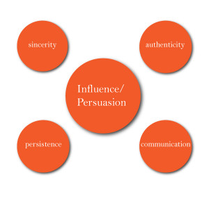 influence is not really a skill although it requires skill influence ...