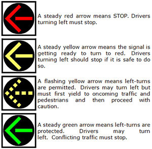 Flashing Yellow Arrow Traffic Light