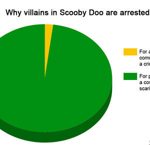 Scooby Doo Logic !