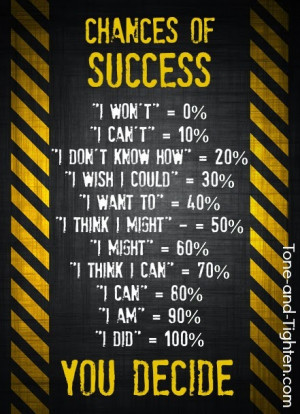 success starts with your attitude those who fail to succeed