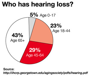 The Spiritual Self: Unsung Victim of Hearing Loss