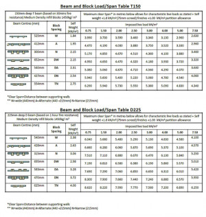 Beam Loads And Span Tables