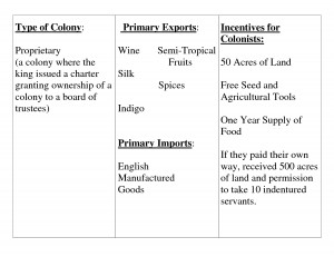 Georgia Colony Brochure Doc picture