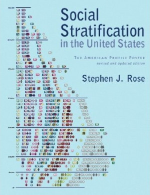 Social Stratification in America