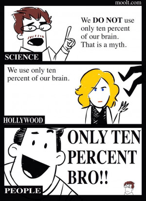 Funny Memes – [Now that Lucy is number 1 at the box office]