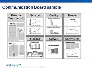 Copyright © Studer Group. Please do not quote, cite, or disseminate ...