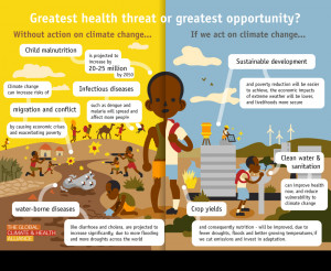 ghca infographic ghca weblink ipcc working group ii ipcc press