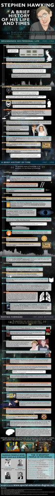 INFOgraphic > Stephen Hawking Biography: Stephen Hawking has been ...