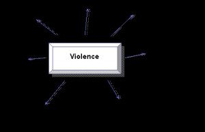 Motif Tracking: A Streetcar NamedDesire – Violence