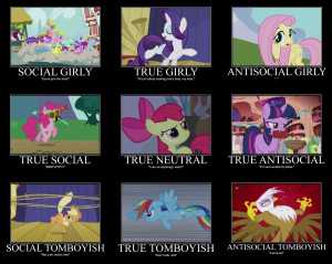 More Pony Alignments