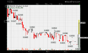 ... penny stocks, marijuana related penny stocks, hot otc stocks to buy