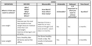 Smart Goal Worksheet Example