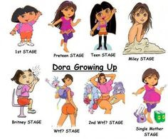 thats ghetto spongebob | Dora, Dora, Dora. I just reuinded your ...