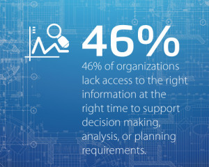Data Driven Decision Making