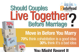 43-Statistics-On-Cohabitation-Before-Marriage.jpg