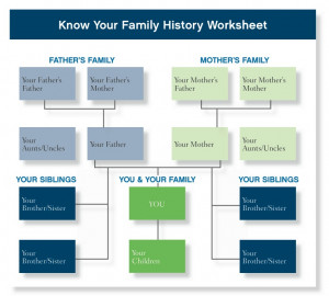 makeup family health history tree. 2010 Family health history