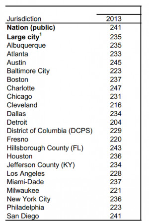 Included in these assessments are the demographic profiles of each ...