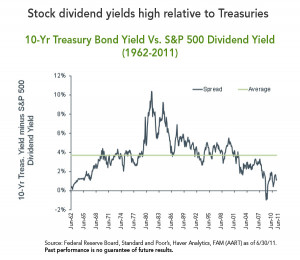 fidelity stock quotes