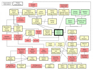 Valerie Jarrett to uniformed general: More wine, garçon!