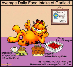 Average Daily Food Intake of Famous TV and Cartoon Characters