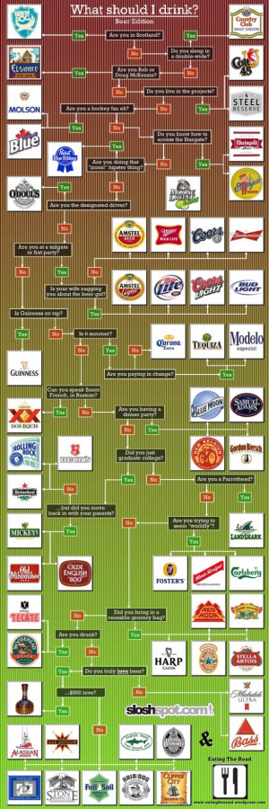 Beer Flow Chart, bahahaha