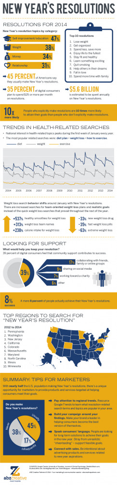 new years resolutions 2015 by tim source jan 1st 2015 rest in peace ...