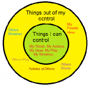 Habit 1: Be Proactive