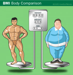Is BMI an Accurate Measure of Obesity?