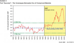 Jeremy Grantham The Ruinous Cost of Manipulation of Asset Prices