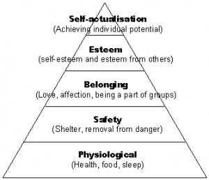 Few of My Favourite Things