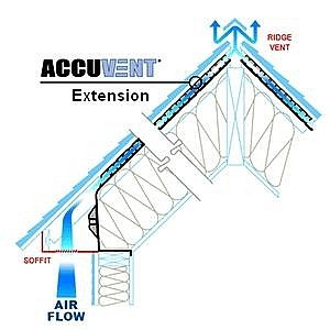 accuvent soffit insulation baffle