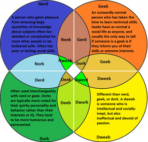 Geek Vs Nerd Chart High-quality Pictures for PC & Mobile - ImageFiesta ...