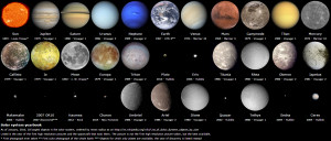 The 33 largest objects in our Solar System, ordered by mean radius ...
