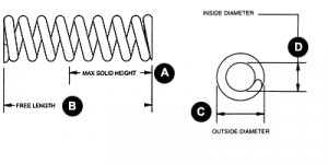 Compression Spring | Quote Request