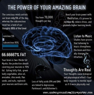 the power of your amazing brain - Google Search