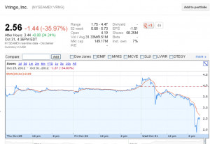 ... Hours . After Hours Trading Charts . After Hours Stock Quotes Nasdaq