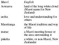 MAORI WORDS AND PHRASES