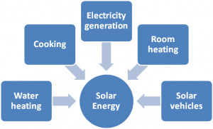 What is solar electricity?