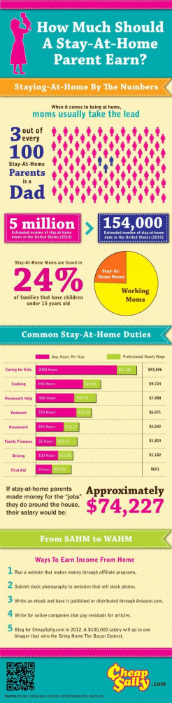 Stay at home mom quote