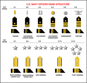 Us Navy Officer Rank Insignia Chart