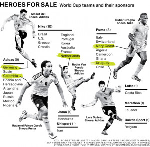 ... consumer makes the U.S. Adidas’s largest single market for soccer
