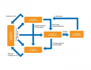 Fishbone Diagram (aka Ishikawa diagram or cause-and-effect diagram)