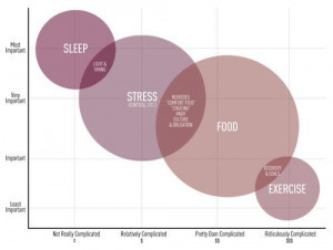 The Importance Of Sleep For Primal/Paleo Living