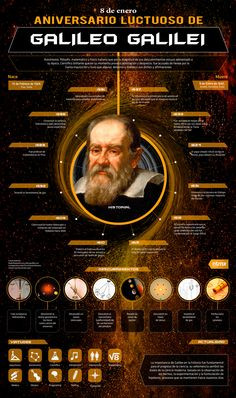 contribuciones de galileo galilei more history january galileo ...