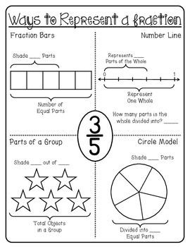 80+ FRACTION PRINTABLES (CCSS ALIGNED) anything that can help if i ...