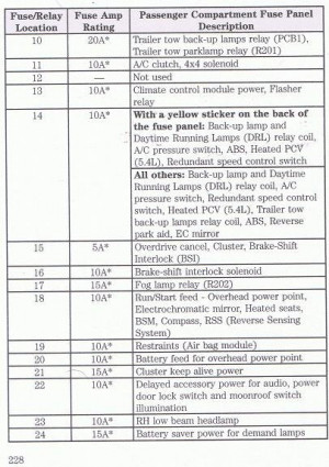 Search Results for: Ford F 150 Fuse Box Diagram